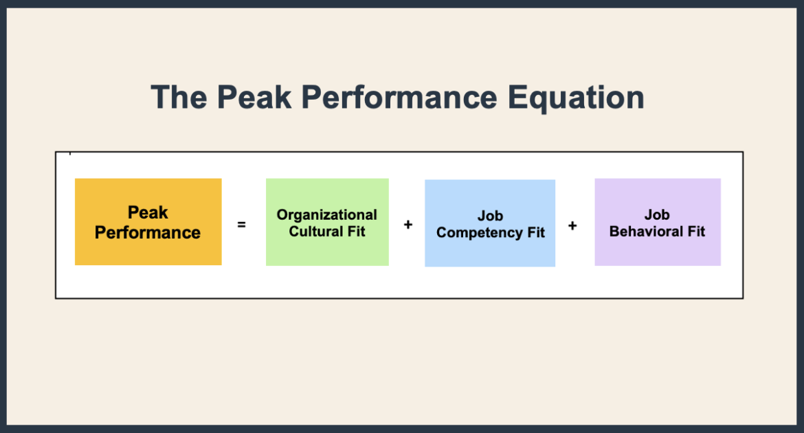 The Enablers of Peak Performance