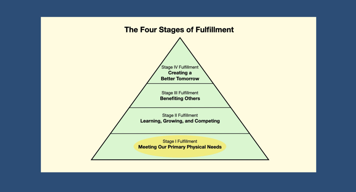 Stage I Fulfillment: Meeting Our Primary Physical Needs