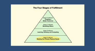 Stage I Fulfillment: Meeting Our Primary Physical Needs