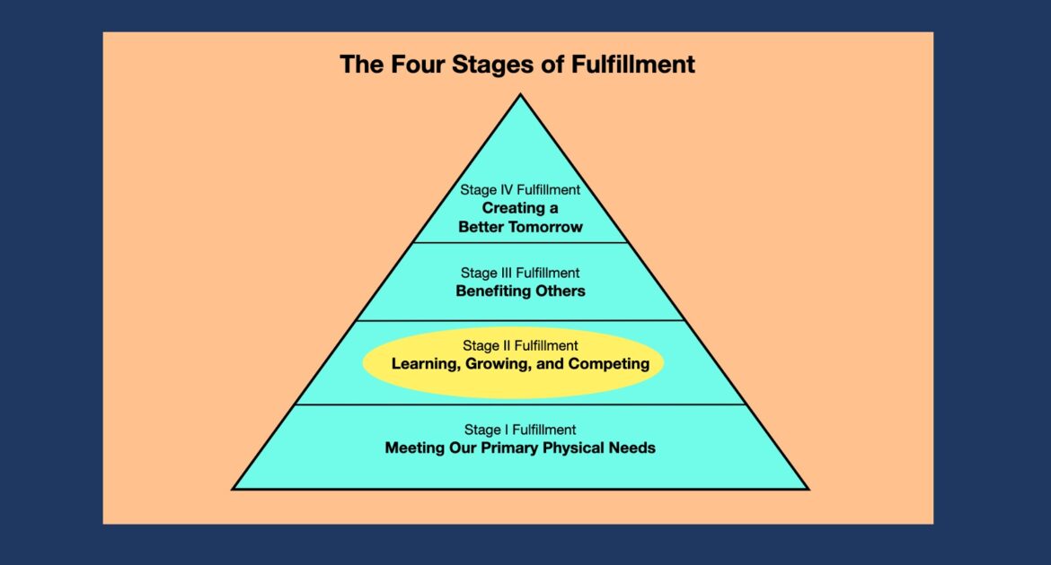 Stage II Fulfillment: Learning, Growing, and Competing