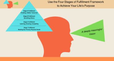 Use the Four Stages of Fulfillment Framework to Fulfill Your Life’s Purpose