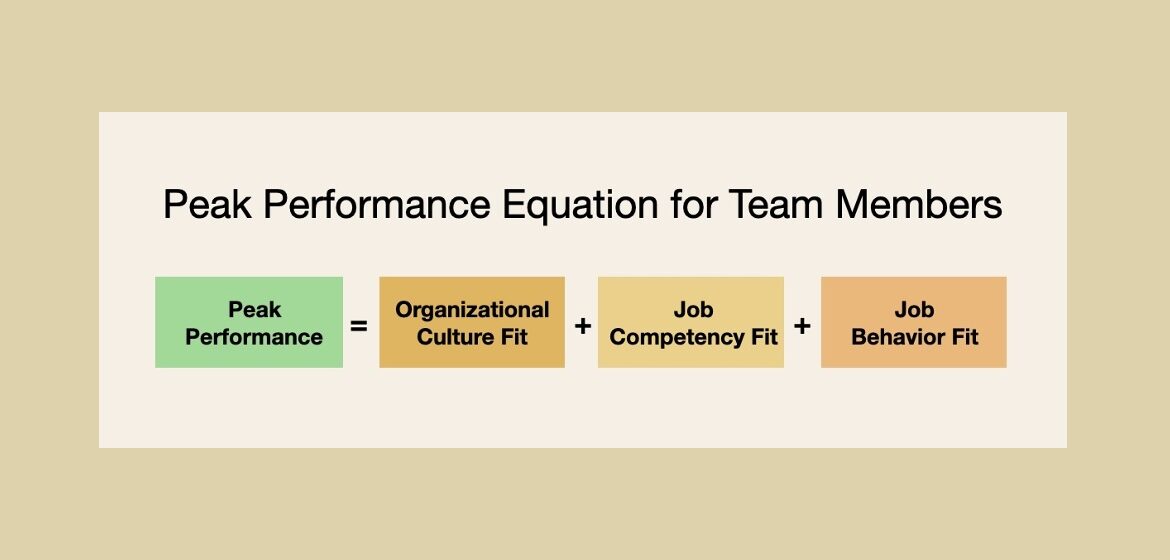 Assessing “A” Player Peak Performance