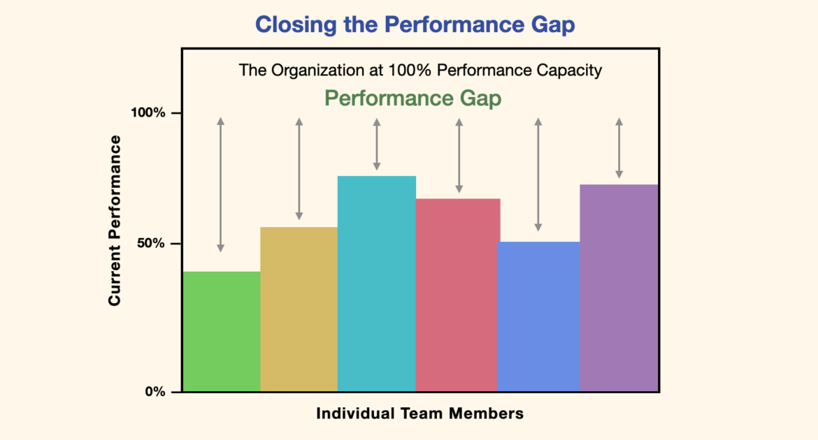 Identifying Your Peak Performance Gap